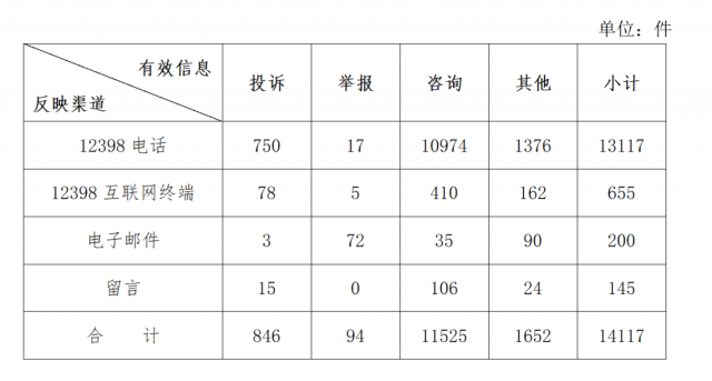 分布式光伏不給并網(wǎng)？補貼發(fā)放和電費結算慢？國家能源局通報來了