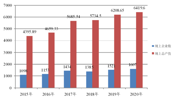 陜西西安：“十四五”加快PERC+、TOPCON、HJT等新興技術(shù)研發(fā)