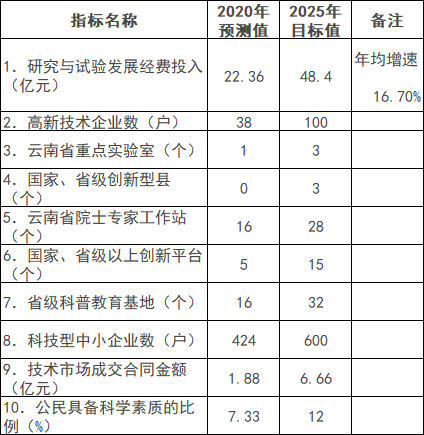 云南紅河州：十四五打造“風(fēng)光水火儲一體化”能源基地