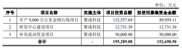 又一光伏企業(yè)上市獲受理，已拿下硅片巨頭