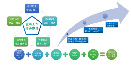 烏海超高壓供電公司制度為綱、務(wù)實為要以標準化助力國企改革三年行動落地見效