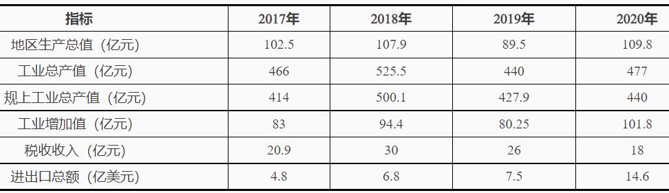 浙江臺州灣：十四五鼓勵發(fā)展海上風電、太陽能光伏等綠色能源發(fā)電