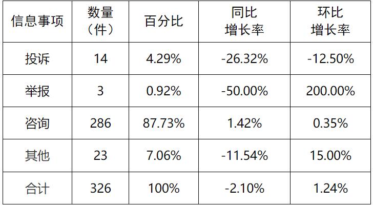 新能源和可再生能源行業(yè)24件！湖南11月12398能源監(jiān)管熱線投訴舉報處理情況通報