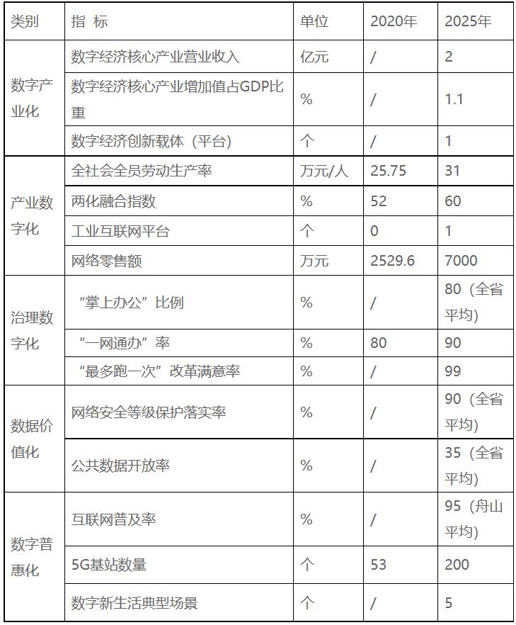 浙江嵊泗：十四五重點(diǎn)培育發(fā)展新一代高效太陽能電池組件、智能化光伏生產(chǎn)設(shè)備等光伏電站配套產(chǎn)業(yè)