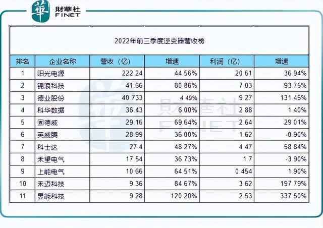 回顧2022年，新能源十強花落誰家?