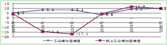 到2025年光伏裝機15GW以上！甘肅張掖發(fā)布“十四五”工業(yè)和信息化發(fā)展規(guī)劃