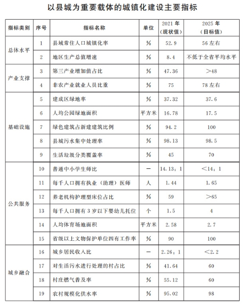 山東：推動(dòng)整縣分布式光伏規(guī)?；_發(fā) 2025年達(dá)到20GW