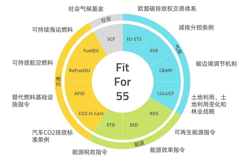 歐盟碳關(guān)稅提前實(shí)施，中國將遭圍剿?