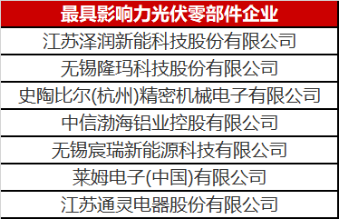 看到這幾家光伏零部件才知道，什么叫把事干成事業(yè)了！