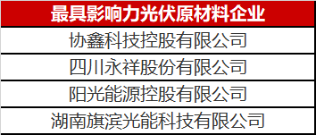 那么多人做光伏原材料悶聲發(fā)大財，這里面奧秘可不簡單