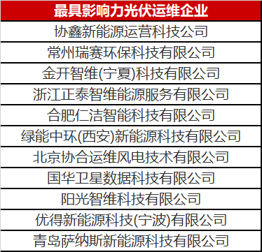 當光伏電站遇到了智能運維，奇跡發(fā)生了！