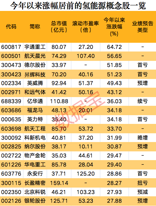 一則消息，氫能源板塊集體狂歡，概念股開年以來(lái)大漲