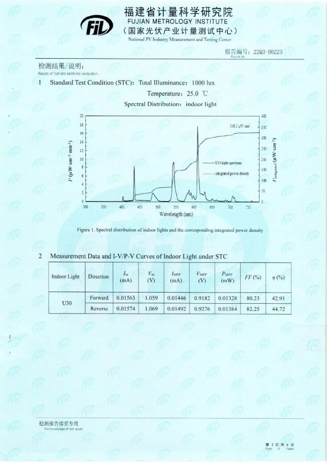 44.72%！脈絡(luò)能源鈣鈦礦光伏電池效率新突破