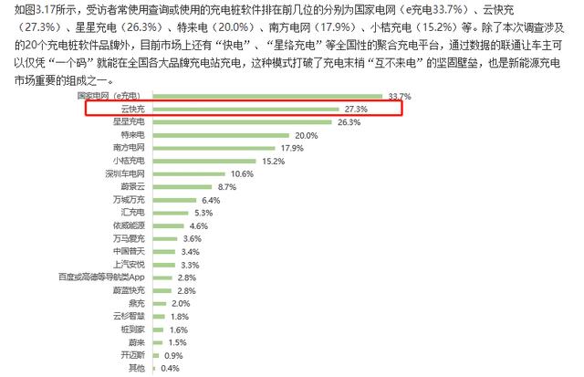 云快充充電網(wǎng)絡(luò)賦力，新能源車主輕松出游