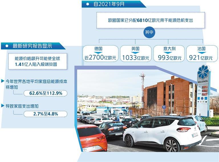 全球性能源緊張或加劇貧困