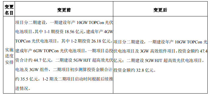 調(diào)整！海源復(fù)材擬變更15GW N型電池及3GW組件項目