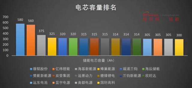 磷酸鐵鋰電池，大容量儲能之路走不通？