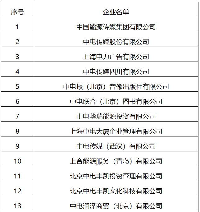 22家！國家能源局全級次企業(yè)名單公布