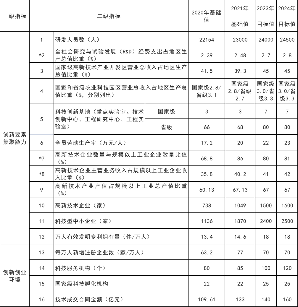 山東威海：打通核電、海上風(fēng)電、海上光伏等能源的上下游產(chǎn)業(yè)鏈