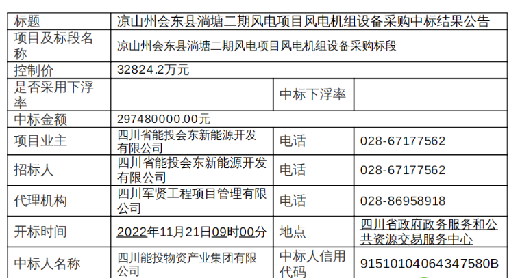 近3億元！120MW風(fēng)電項目中標(biāo)公示