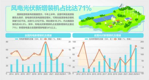 我國風機、光伏設備面臨"退役潮"