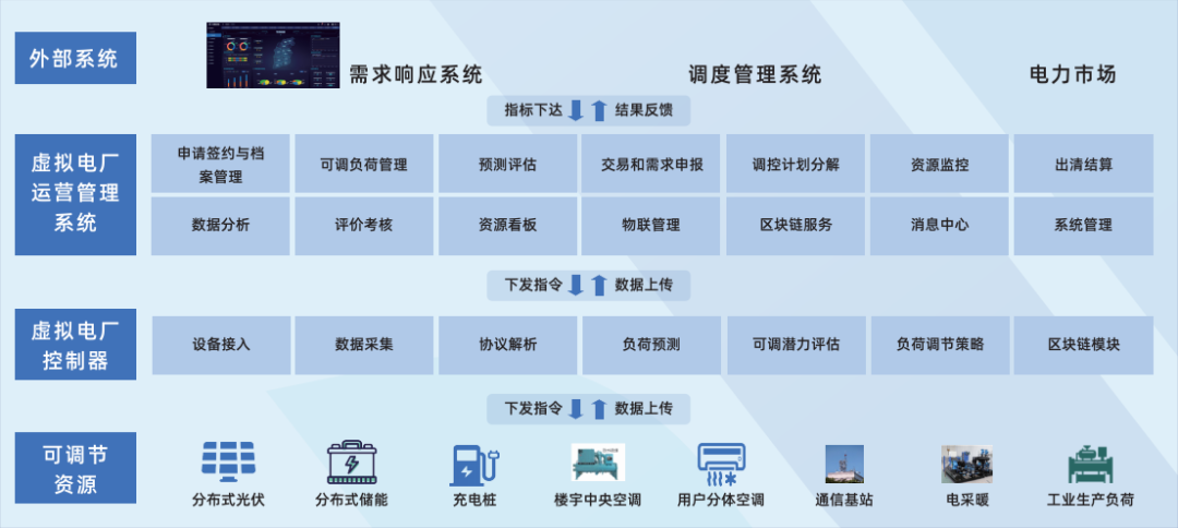 行業(yè)風(fēng)起，技術(shù)落地 江行智能虛擬電廠“多級(jí)聚合”解決方案構(gòu)筑電力能源新格局