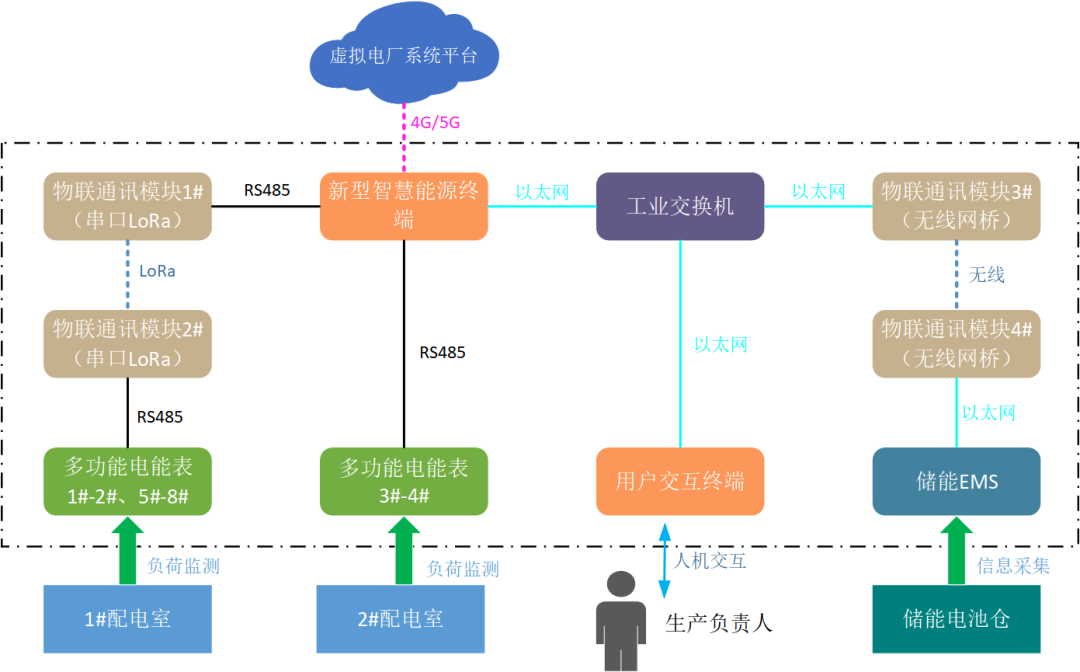 創(chuàng)新一體化解決方案，江行智能助力多個虛擬電廠項目成功落地