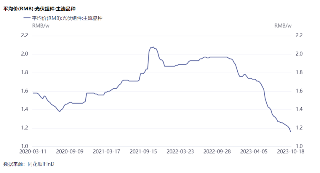 隆基綠能劉玉璽：光伏洗牌開始！60%~70%的企業(yè)或被淘汰