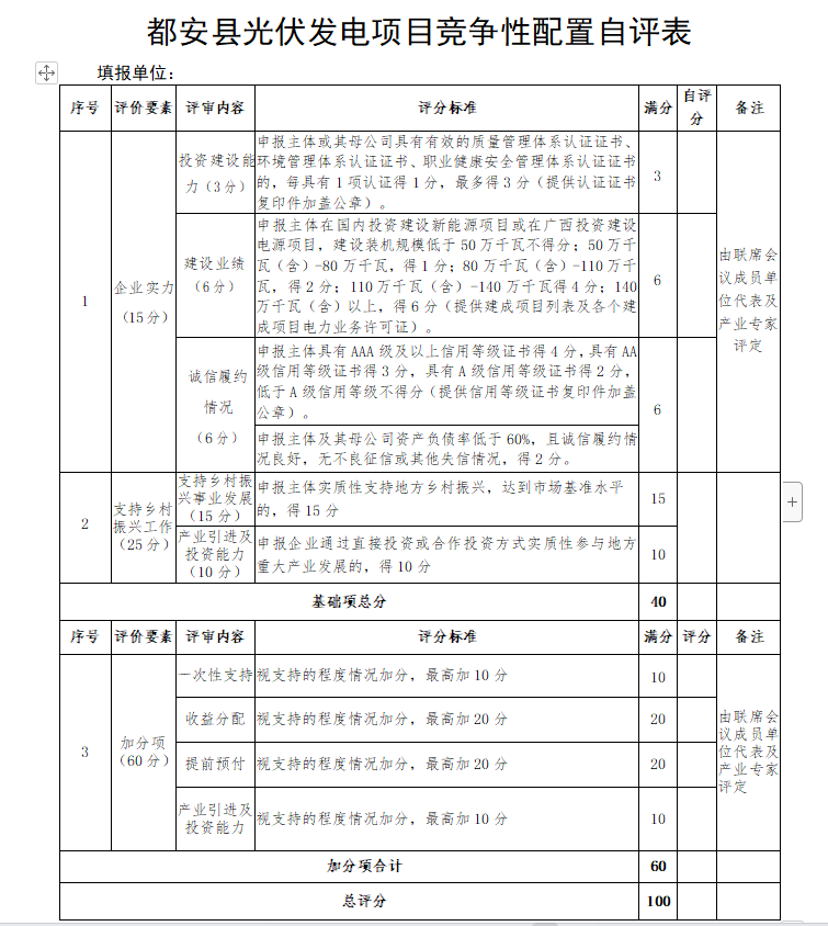 廣西都安：啟動1.6GW風、光競配，鄉(xiāng)村振興、產(chǎn)業(yè)投資、收益分配等占比85%