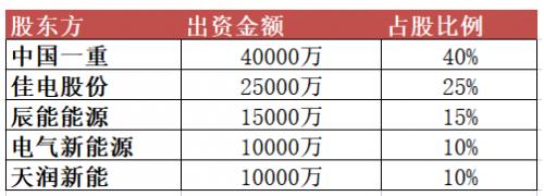 10億元！黑龍江省新能源集團有限公司成立