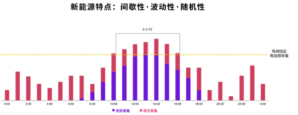 探索長(zhǎng)時(shí)儲(chǔ)能新路徑：液流電池的崛起