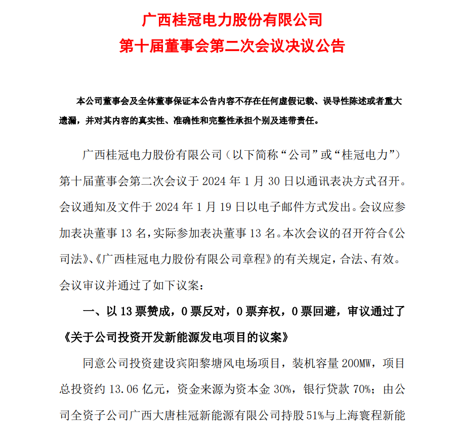 13.06億元！桂冠電力投資開發(fā)200MW風(fēng)電項(xiàng)目