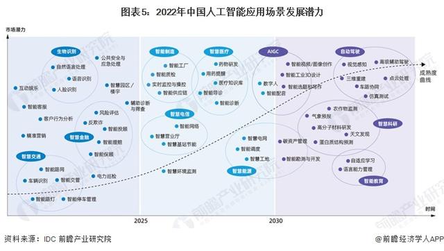 英偉達CEO黃仁勛：AI技術(shù)縮小了人類的技術(shù)差距，五年內(nèi)AGI將通過人類測試