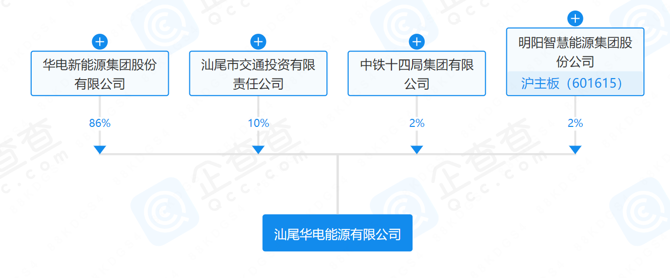 華電、明陽(yáng)、中鐵等在汕尾成立能源公司