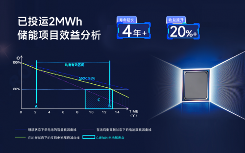 儲能新紀(jì)元，BMS如何影響行業(yè)?