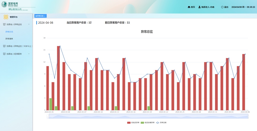 電力大數據為老服務項目正式上線!