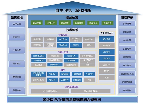 《2023網(wǎng)信自主創(chuàng)新調(diào)研報(bào)告》發(fā)布，網(wǎng)御星云助力網(wǎng)安產(chǎn)業(yè)自主創(chuàng)新之路