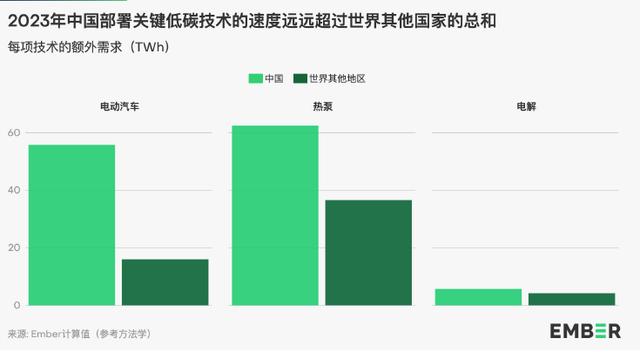 地球能源史轉折點：全球30%電力來自可再生能源，中國作出巨大貢獻