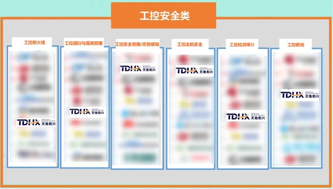 天地和興入選《2024中國網(wǎng)絡(luò)安全產(chǎn)品用戶調(diào)查報告》全景圖及百強榜