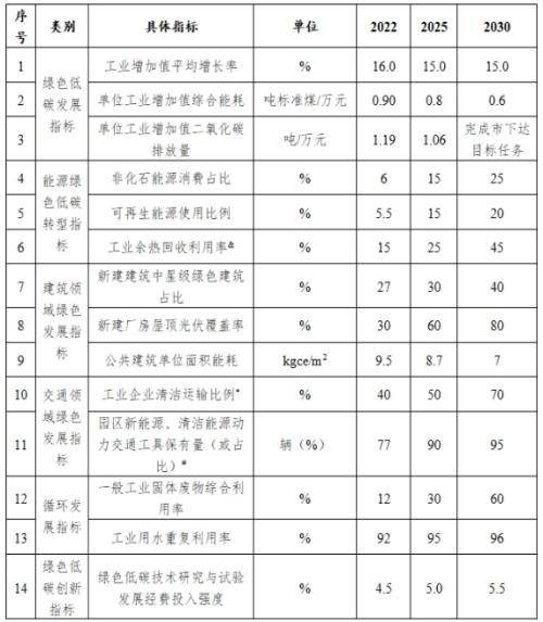 山西長(zhǎng)治市: 到2025年園區(qū)新建公共機(jī)構(gòu)建筑、新建廠房屋頂光伏覆蓋率達(dá)到60%