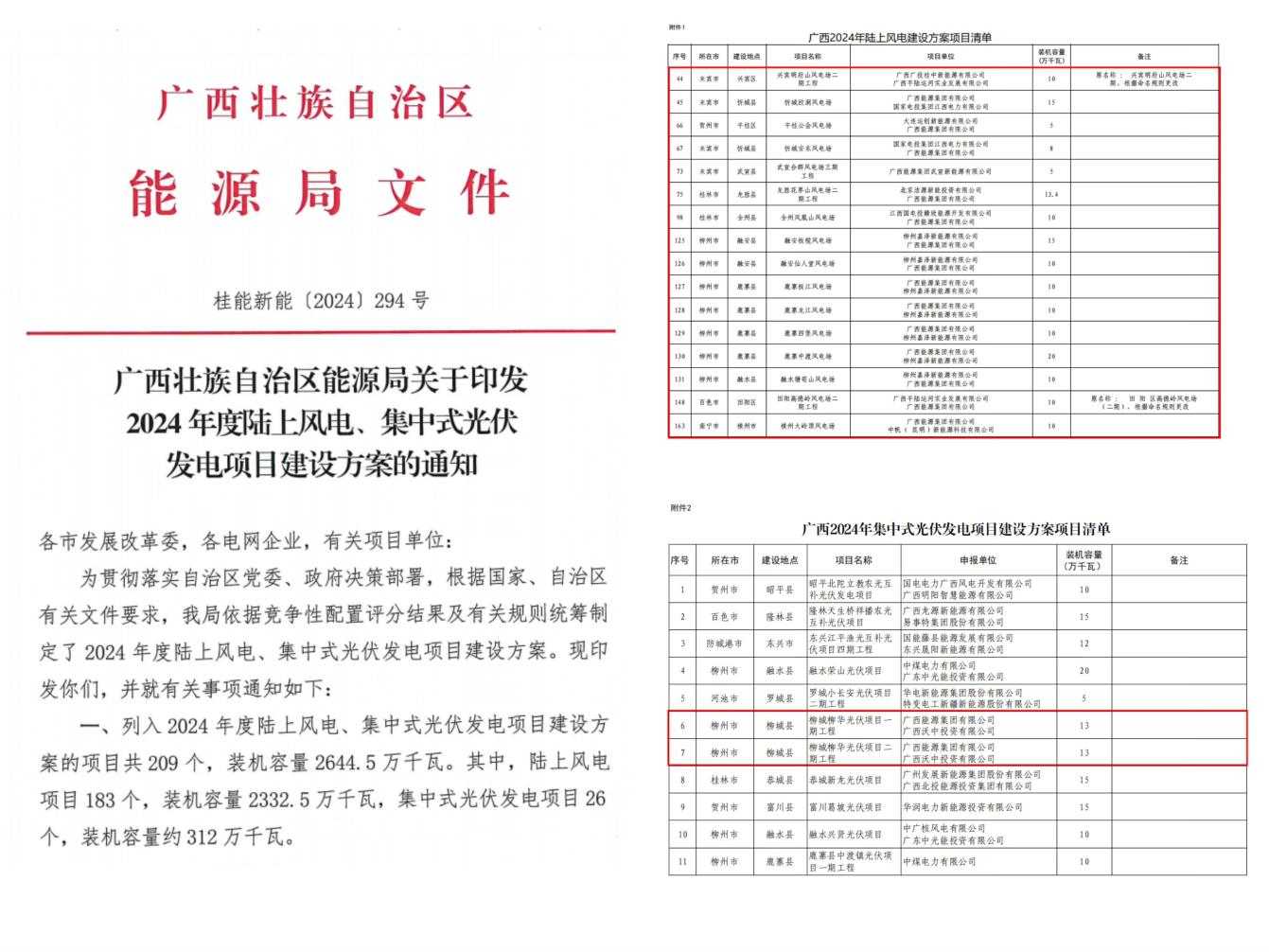 廣西能源集團(tuán)喜獲2024年陸上新能源項目建設(shè)指標(biāo)197萬千瓦