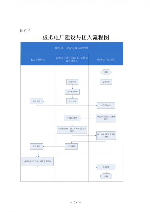 甘肅發(fā)布《甘肅省虛擬電廠建設(shè)與運營管理實施方案(征求意見稿)》