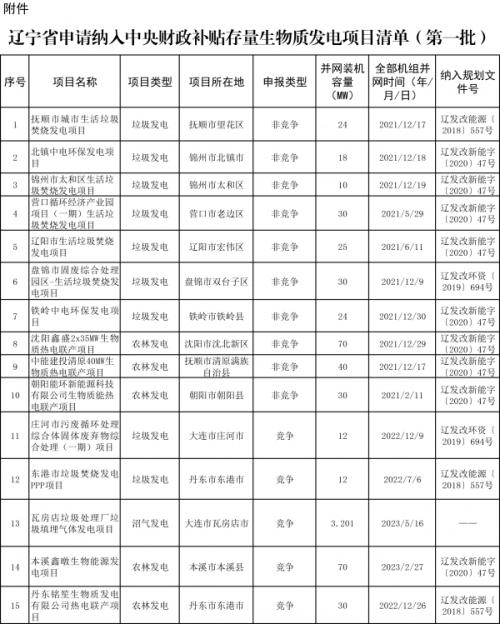 遼寧省第一批符合納入中央補(bǔ)貼條件存量生物質(zhì)發(fā)電項目公示