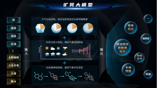 新能源頭部企業(yè)，正瘋狂卷向大模型