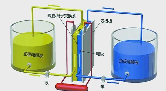 中國釩儲量世界第一，全釩液流電池引領(lǐng)新能源革命