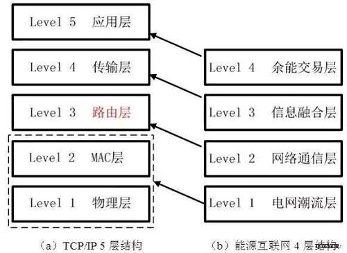 「技術方案」能源互聯網和電力大數據下的廝殺