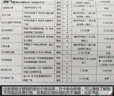 充電漲了多少錢？新能源公共充電樁調(diào)查