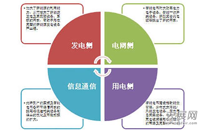 “十三五”經(jīng)濟新常態(tài)下預(yù)測電力需求年均增速在5.4%左右