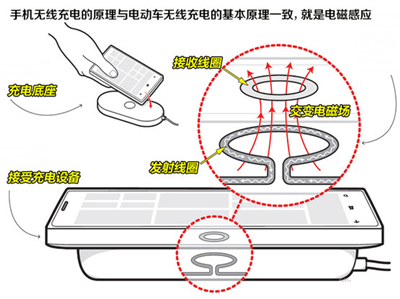 找充電樁給車充電以后可能就弱爆了！