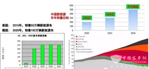 國內外新能源汽車發(fā)展現(xiàn)狀與趨勢大揭秘